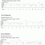 The 2015 Carlow Stages - Jemba generated speed trace.